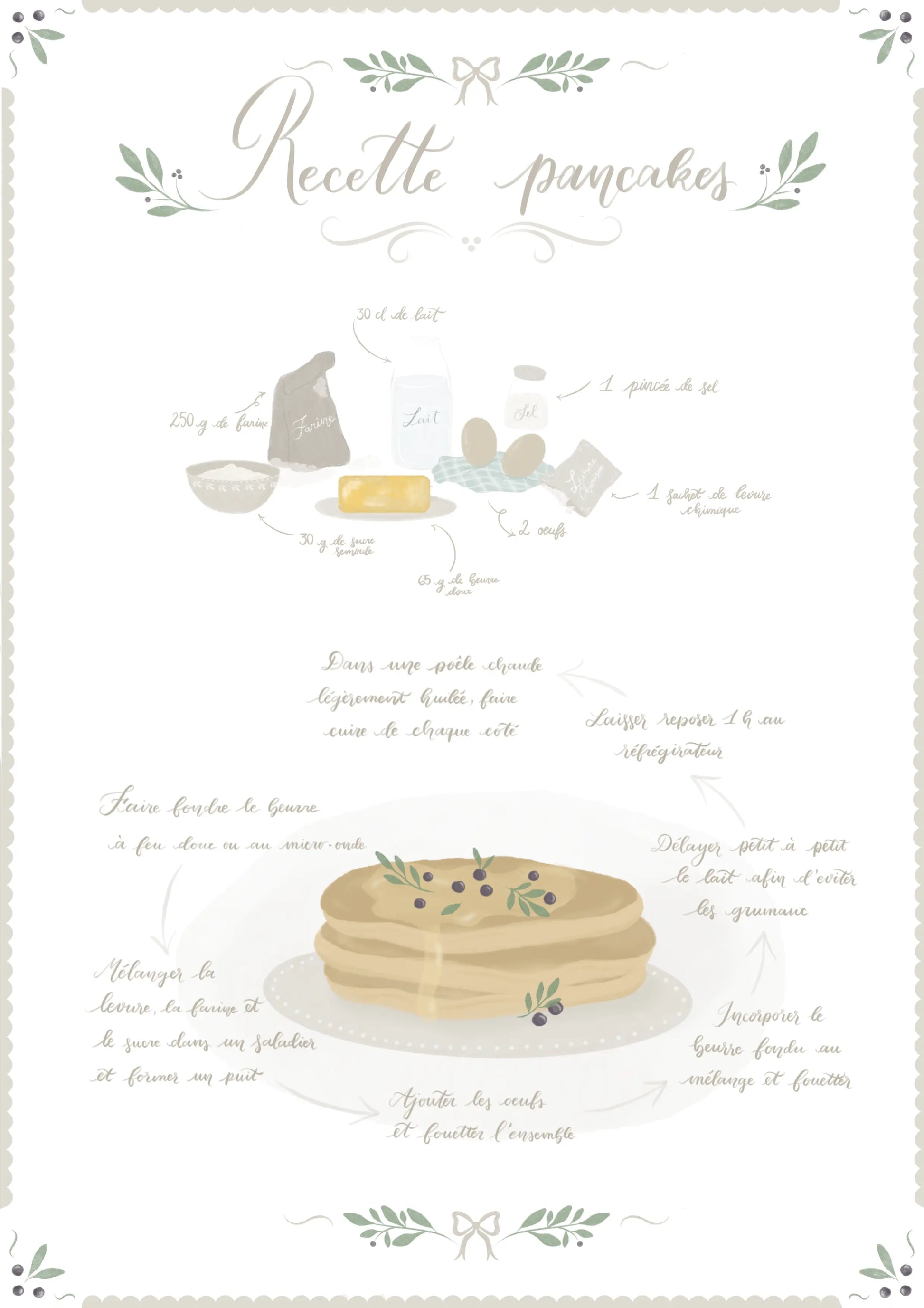 Recette illustrée Pancakes - Les Bijoux De Claclou